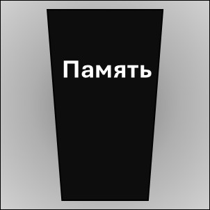 Память